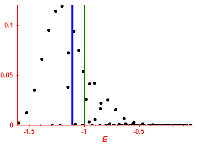 Strength function